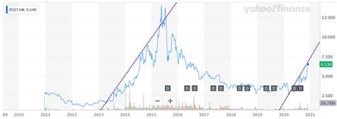 pgnax|pgnax stock.
